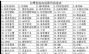 taiwan hongkong chinese iptv hd set top box 150 hd channels